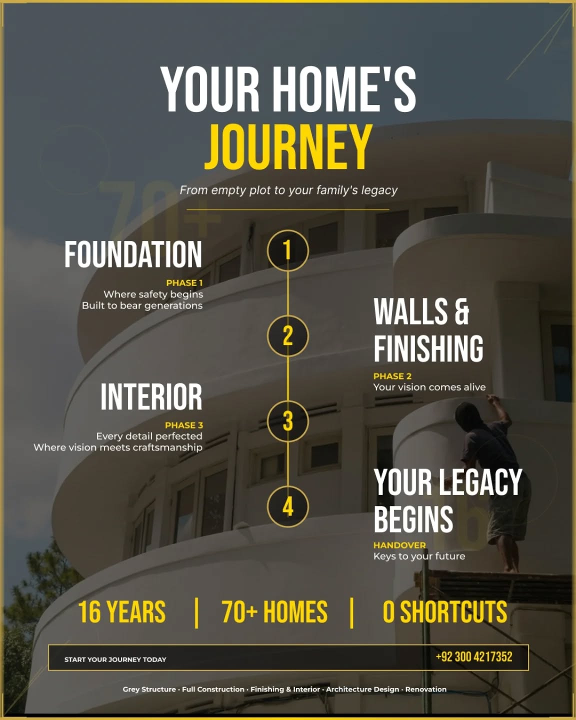 Commercial & Residential